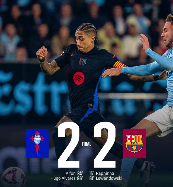 巴萨二连败,险象环生欧冠资格堪忧 巴萨二连败,险象环生欧冠资格堪忧