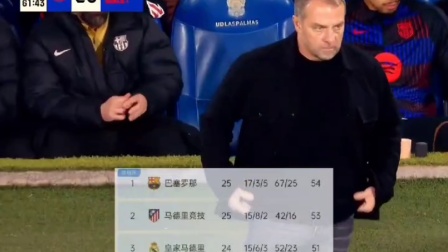 关于科尔多瓦力战拉斯帕尔马斯，争分夺胜的信息