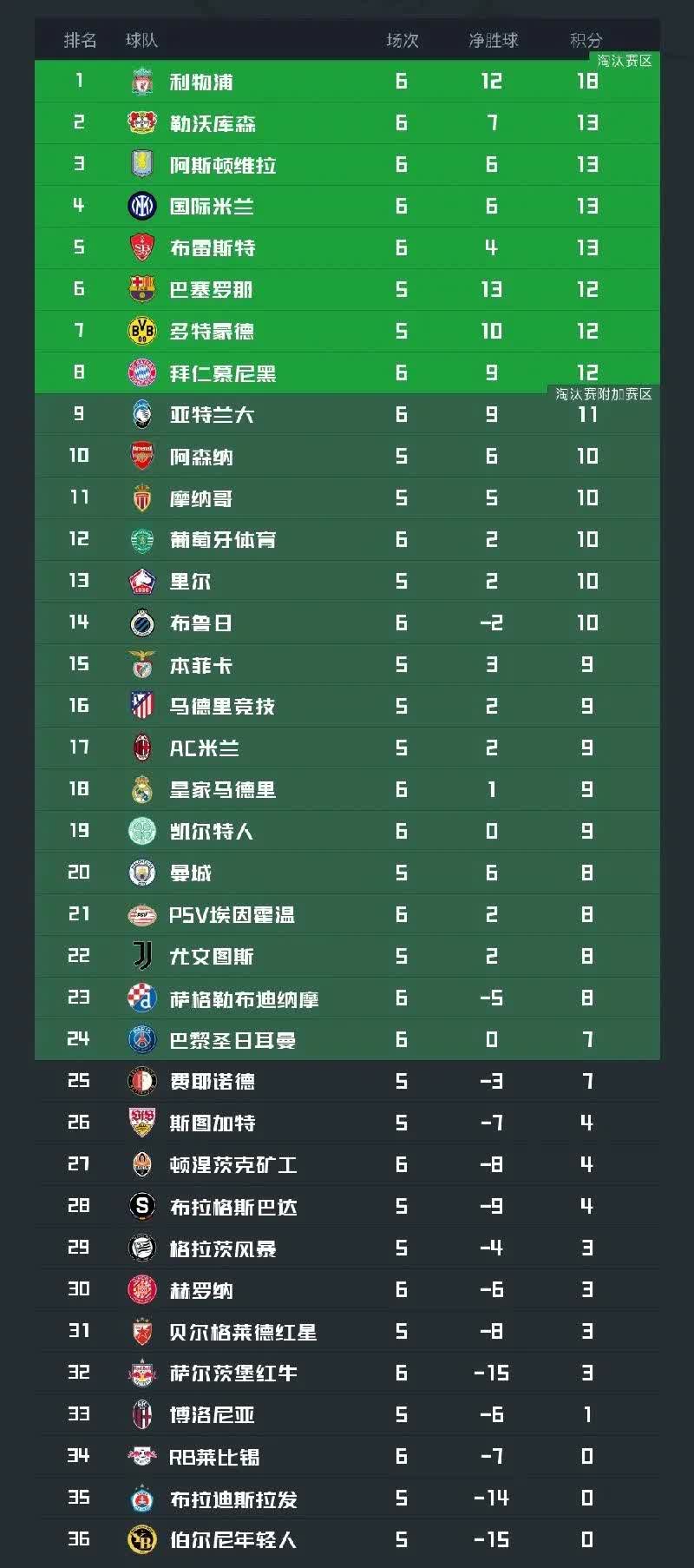 阿贾克斯神锋维吉克斯表现出色,助球队晋级欧冠的简单介绍 阿贾克斯神锋维吉克斯表现出色,助球队晋级欧冠的简单介绍