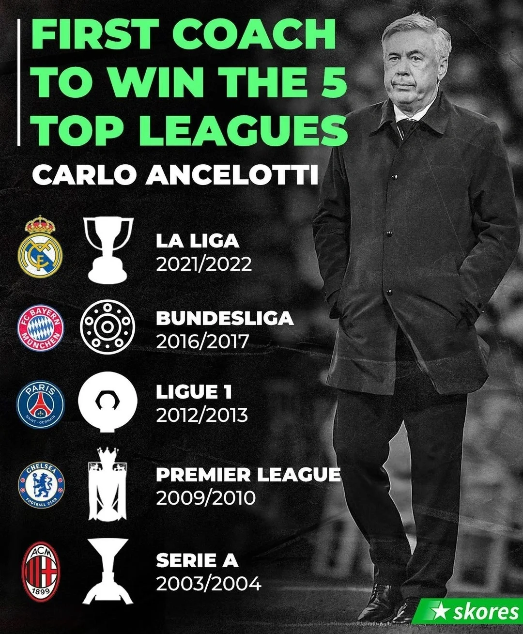 包含欧洲联赛精英挑战全明星队员盼破巨军的词条