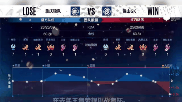 狼队客场保持不败,全队面貌焕然一新,冲击前四?的简单介绍 狼队客场保持不败,全队面貌焕然一新,冲击前四?的简单介绍