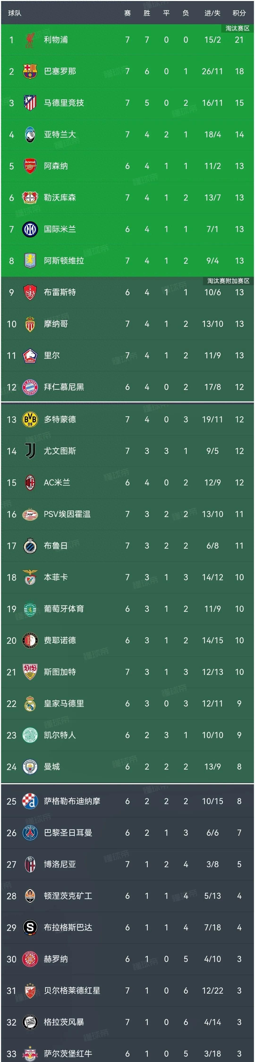 关于利物浦巴萨互交白卷，球员庆祝晋级的信息