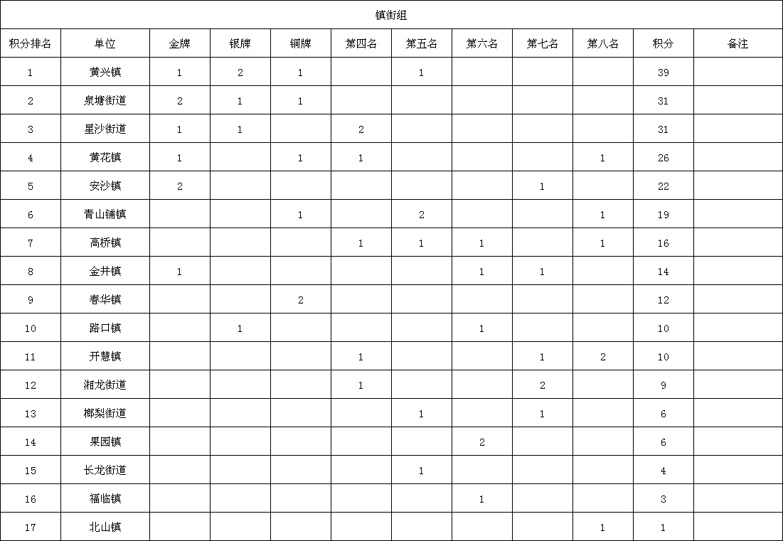爱游戏娱乐-关于长沙队客场取胜，积分榜排名上升的信息