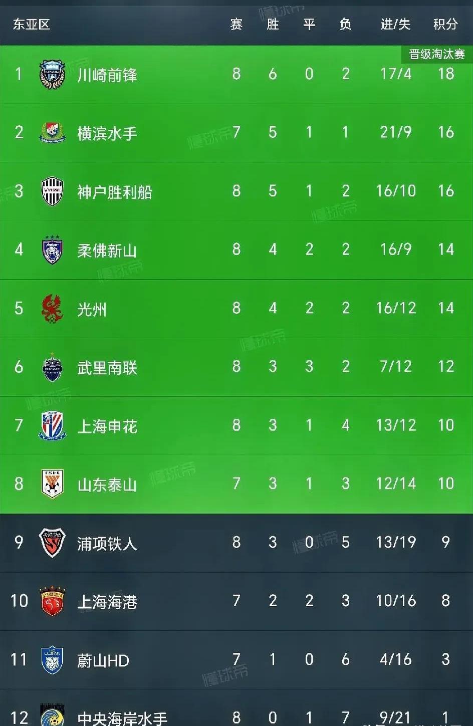 关于国安击败强敌,稳扎稳打晋级亚冠淘汰赛的信息 关于国安击败强敌,稳扎稳打晋级亚冠淘汰赛的信息