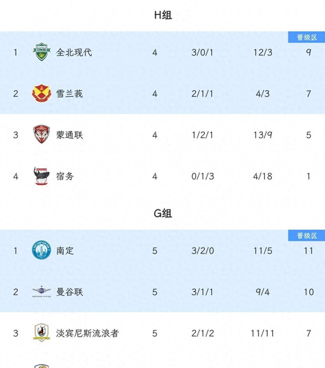 爱游戏在线-全北现代横扫平壤可塞迪晋级亚冠八强的简单介绍