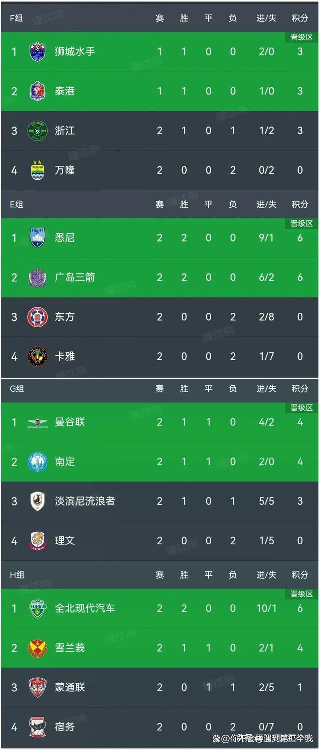 全北现代横扫平壤可塞迪晋级亚冠八强的简单介绍 全北现代横扫平壤可塞迪晋级亚冠八强的简单介绍