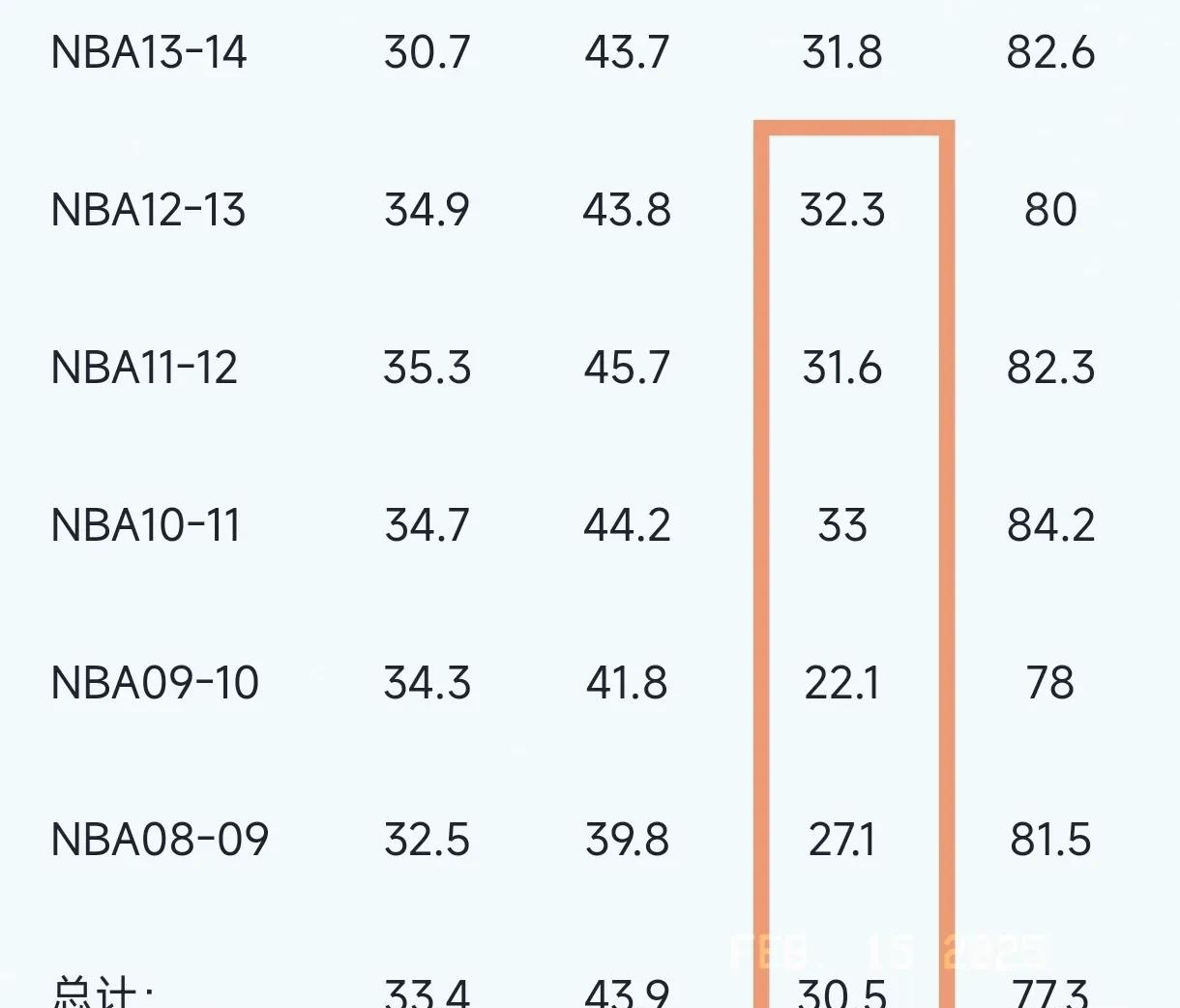爱游戏官网-精准三分命中率成为比赛制胜关键的简单介绍