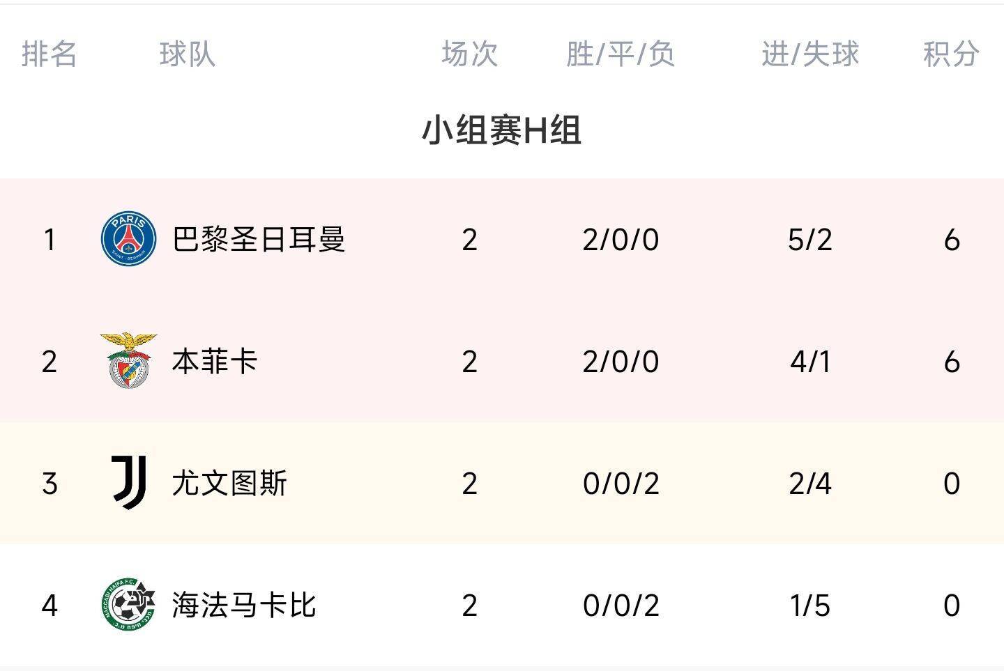 爱游戏在线-巴黎圣日耳曼客场告捷亚眠，领跑积分榜的简单介绍