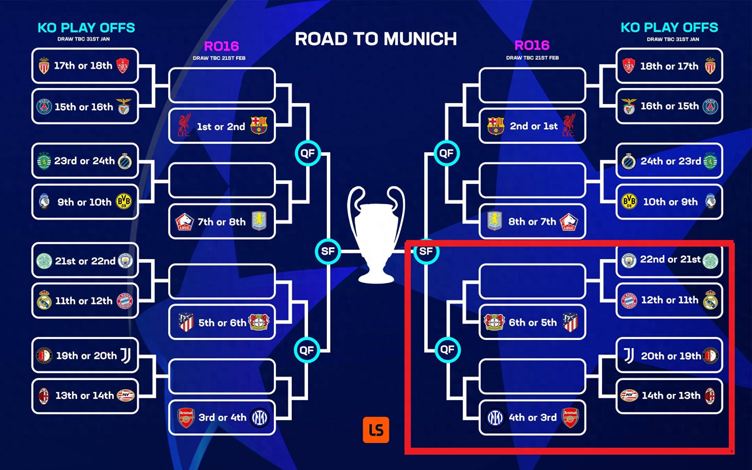 爱游戏在线-欧冠半决赛抽签出炉，曼城将对阵皇马