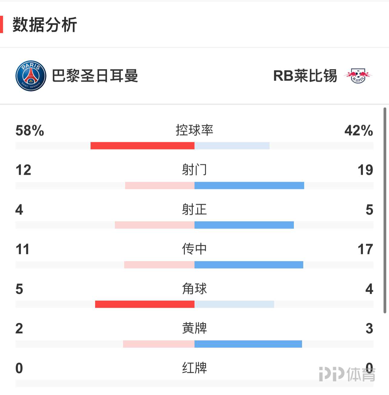 包含数据分析:巴黎圣日耳曼历史战绩与本届展望的词条 包含数据分析:巴黎圣日耳曼历史战绩与本届展望的词条