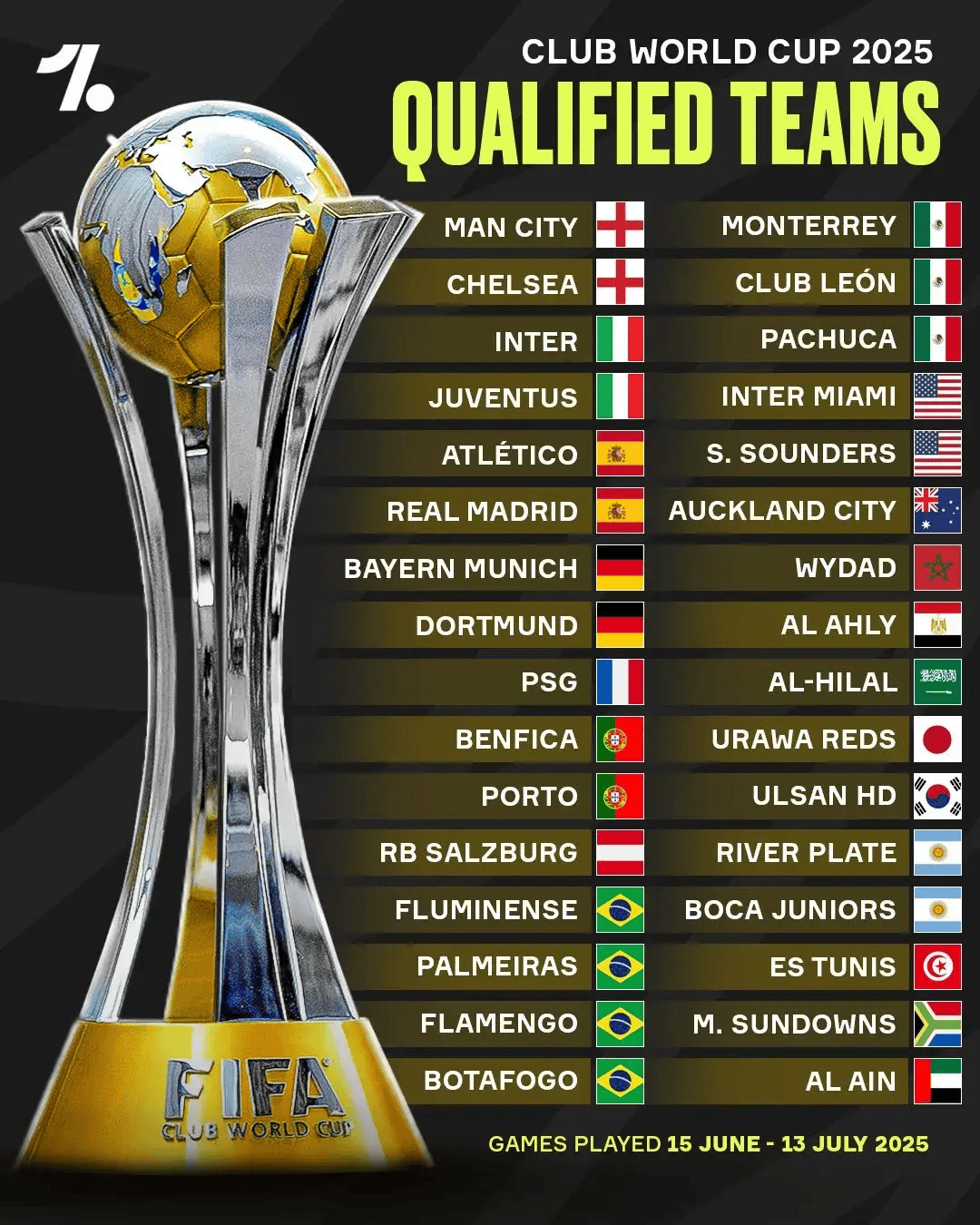 世俱杯前瞻:帕尔梅拉斯与对手交锋看点的简单介绍 世俱杯前瞻:帕尔梅拉斯与对手交锋看点的简单介绍