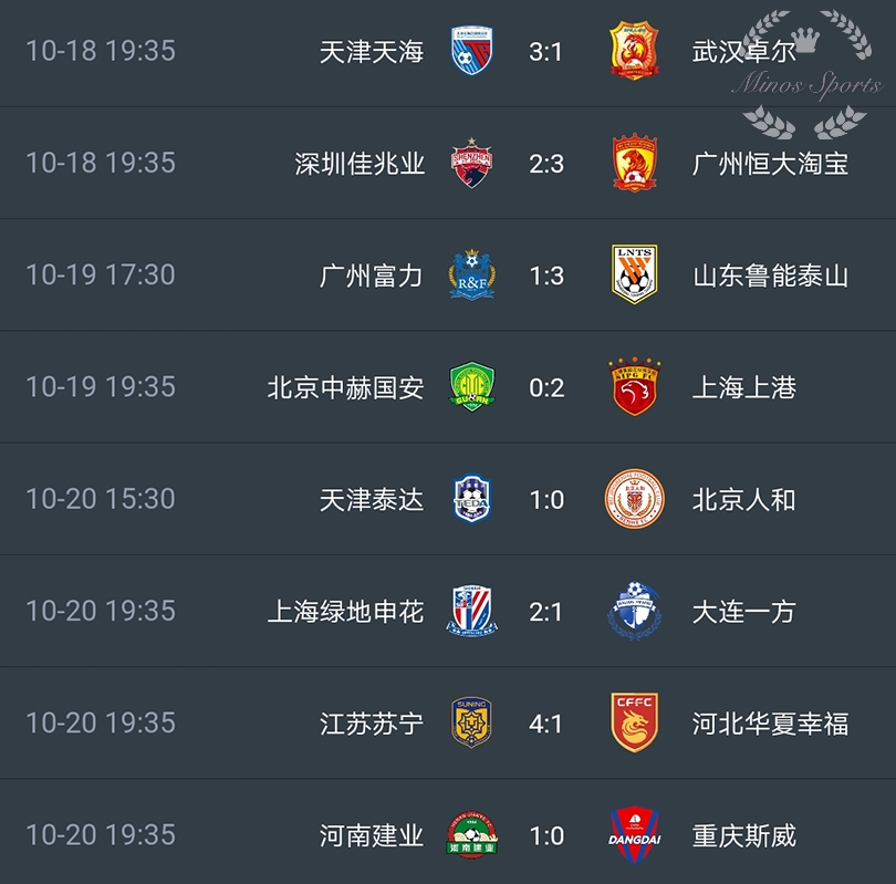 深圳佳兆业客场不敌山东鲁能战绩不佳的简单介绍 深圳佳兆业客场不敌山东鲁能战绩不佳的简单介绍