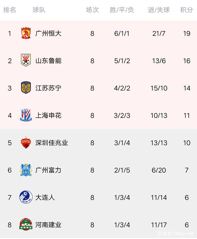 深圳队憾负广东队，积分暂居中游的简单介绍