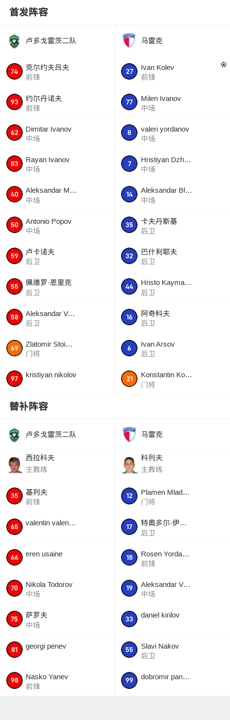 卢多戈雷茨客场告捷，球队积极备战下一战的简单介绍