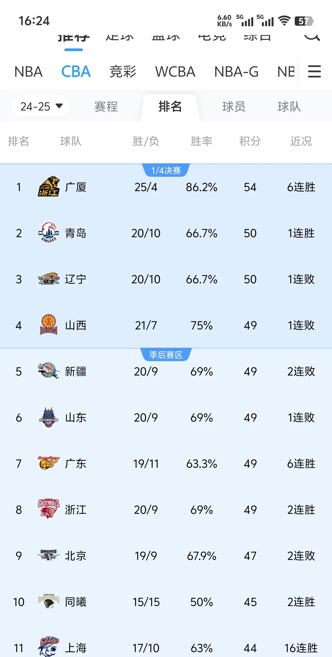 爱游戏下载-包含辽宁主场告捷！大外援横扫全场，领先分区积分榜的词条