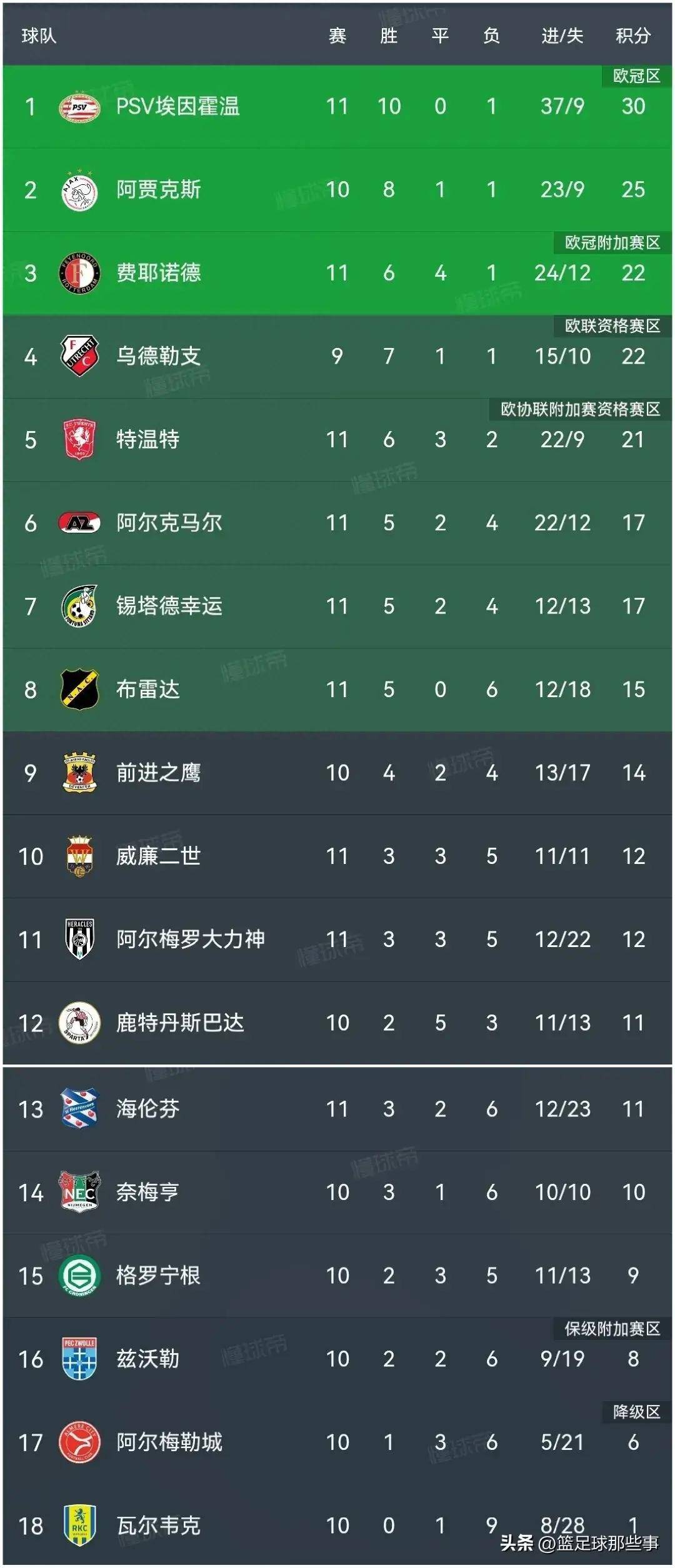 关于门兴格拉德巴赫连胜,冲击积分榜前列的信息 关于门兴格拉德巴赫连胜,冲击积分榜前列的信息