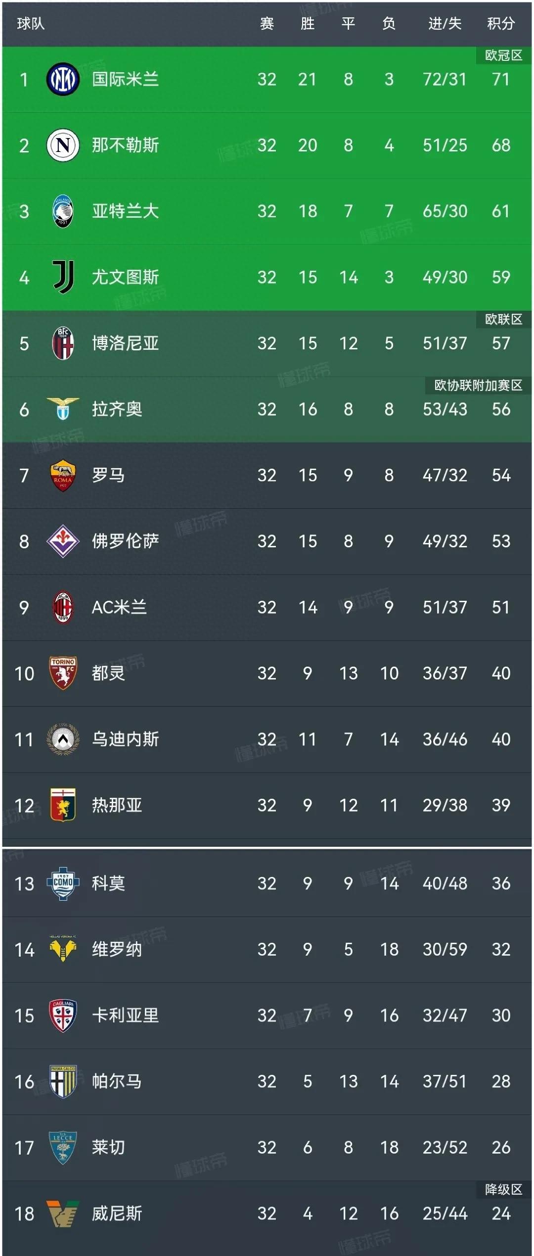 爱游戏tv-关于马竞客场胜利，稳居积分榜前列的信息