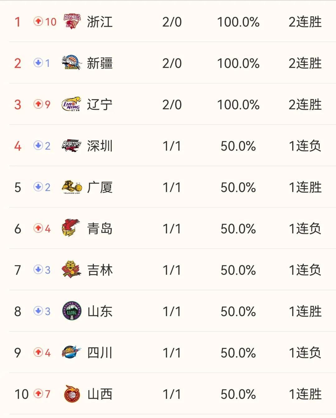 爱游戏体育-广州恒大豪取六连胜，积分榜领先优势巨大！的简单介绍