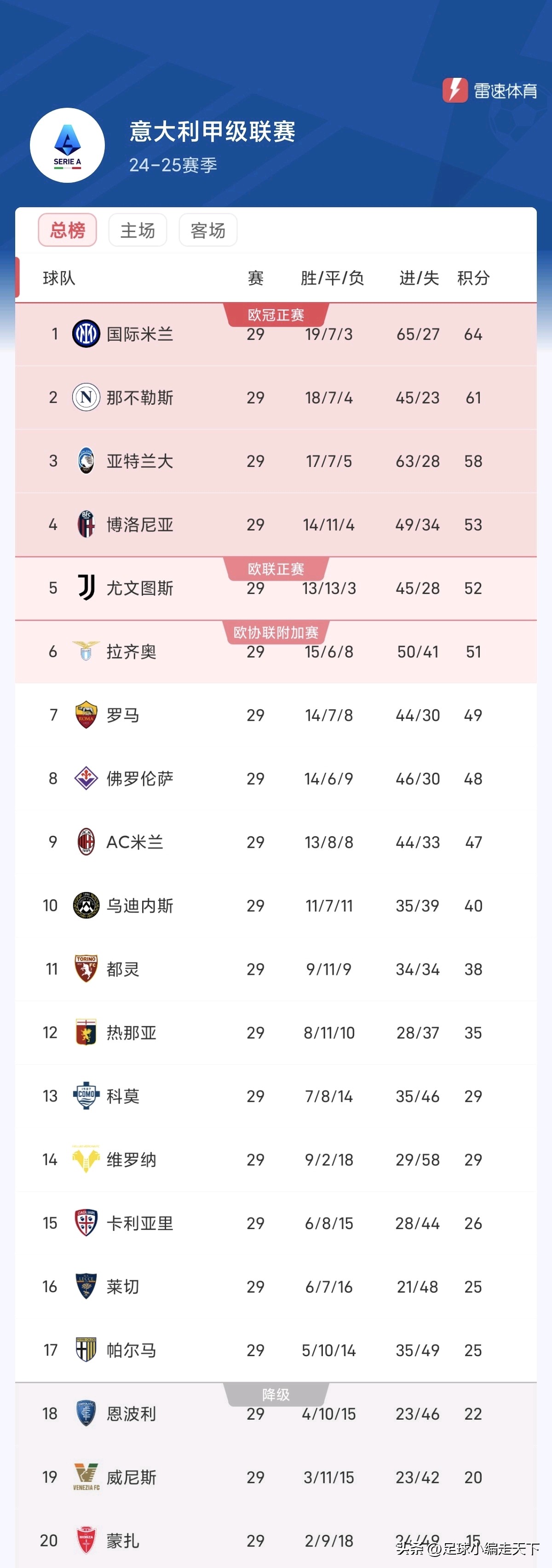 爱游戏APP-国米客场告捷，意甲豪门排名不断攀升