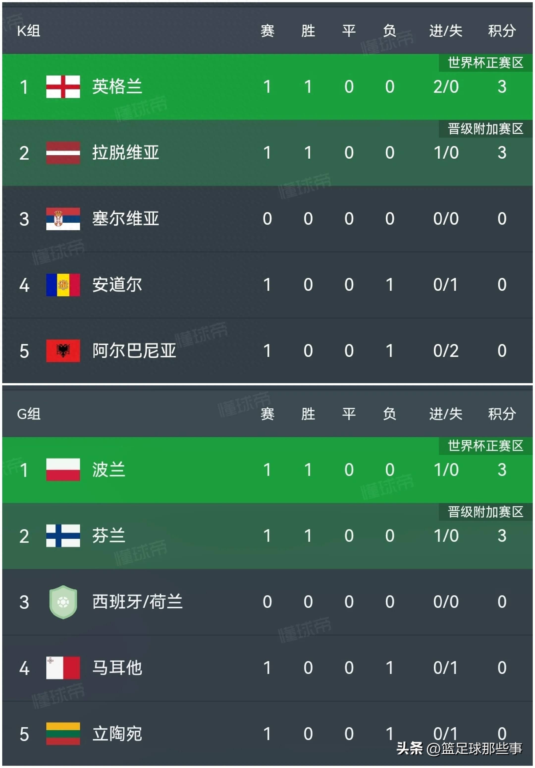 爱游戏入口-水晶宫小胜伯恩利，积分榜上升至中游位置