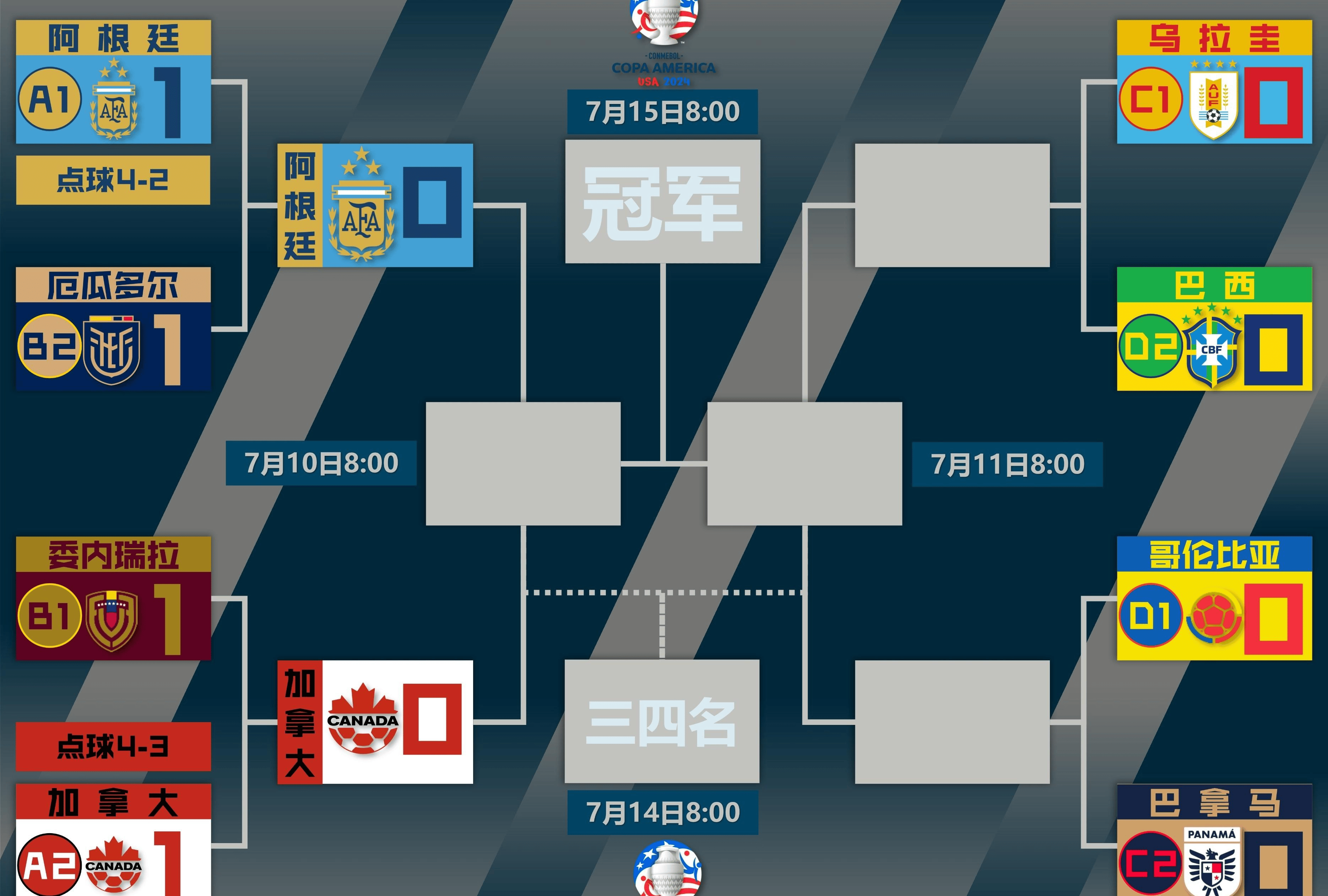 包含美洲杯焦点战:阿根廷vs皇马,逆转引发排名变化的词条 包含美洲杯焦点战:阿根廷vs皇马,逆转引发排名变化的词条
