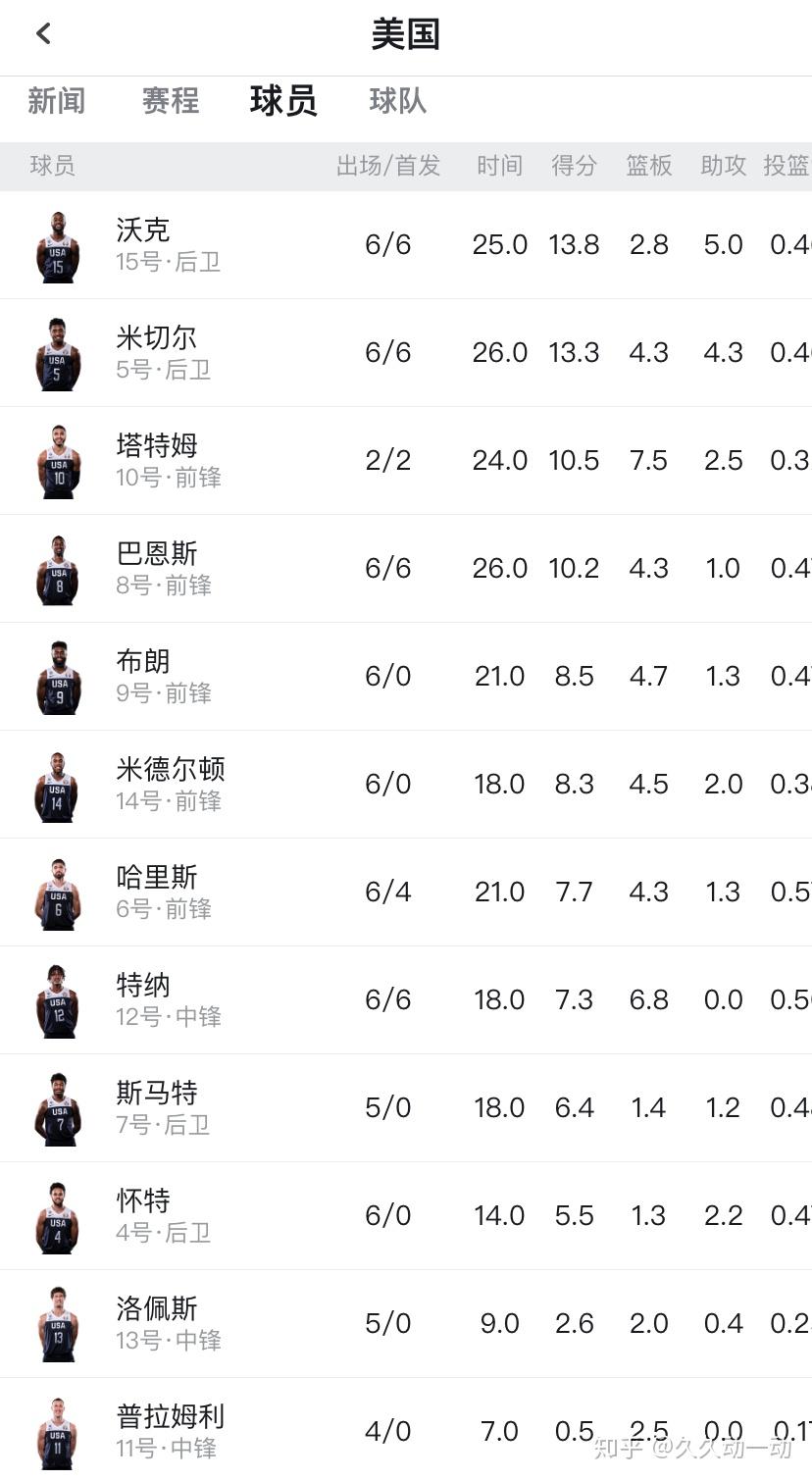 福建队客场力克浙江队晋级四强的简单介绍 福建队客场力克浙江队晋级四强的简单介绍