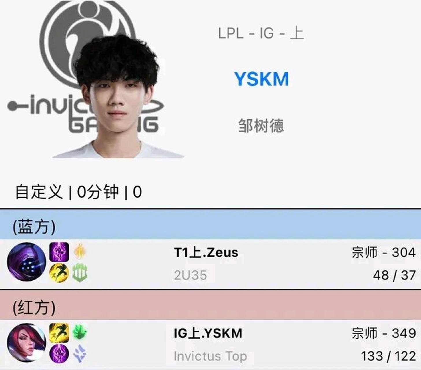 TL横扫IG,Zeus拿下关键大龙小组赛3:0(伦敦) TL横扫IG,Zeus拿下关键大龙小组赛3:0(伦敦)