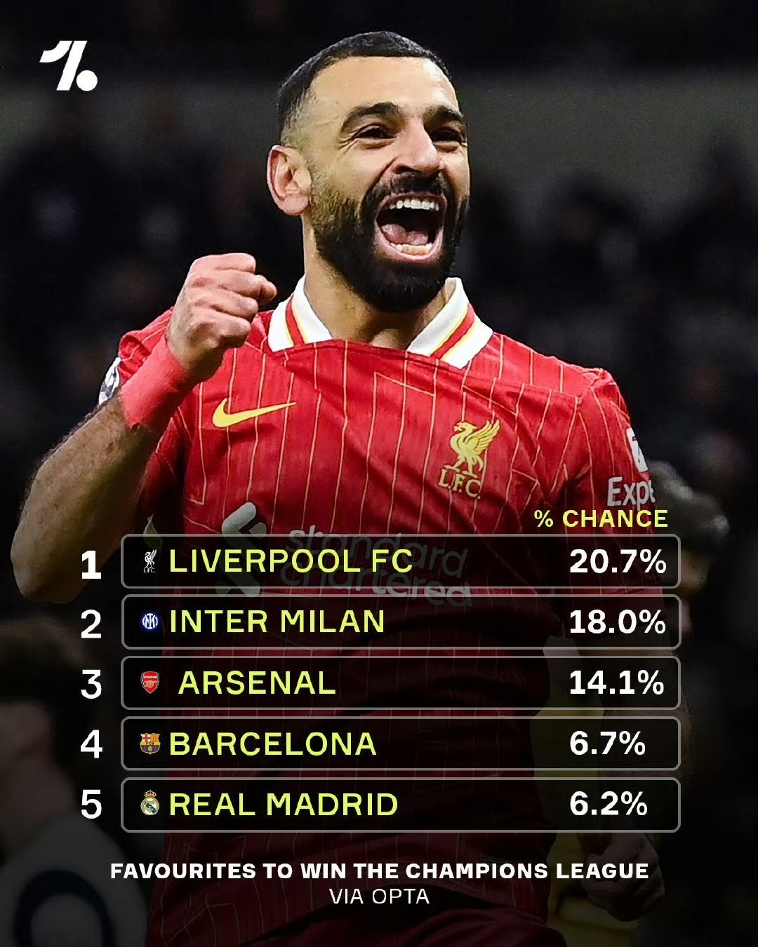 爱游戏入口-利物浦梅开二度，轻松战胜马德里竞技的简单介绍