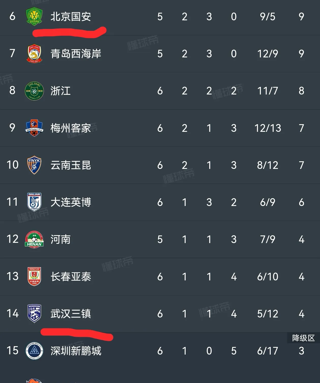 爱游戏官方入口-北京国安坚挺不败，领跑中超积分榜