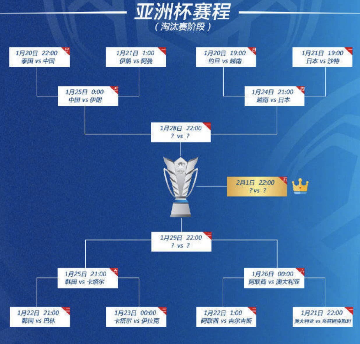 伊朗球队排名第一，卫冕冠军表现稳定的简单介绍